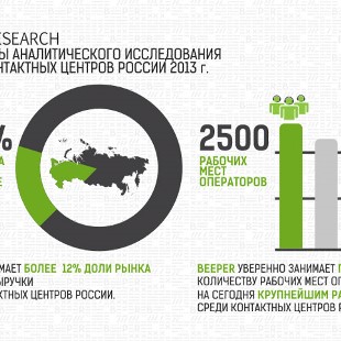 BEEPER — КРУПНЕЙШИЙ РАБОТОДАТЕЛЬ СРЕДИ КОНТАКТ ЦЕНТРОВ РОССИИ! BEEPER — КРУПНЕЙШИЙ РАБОТОДАТЕЛЬ СРЕДИ КОНТАКТ ЦЕНТРОВ РОССИИ!